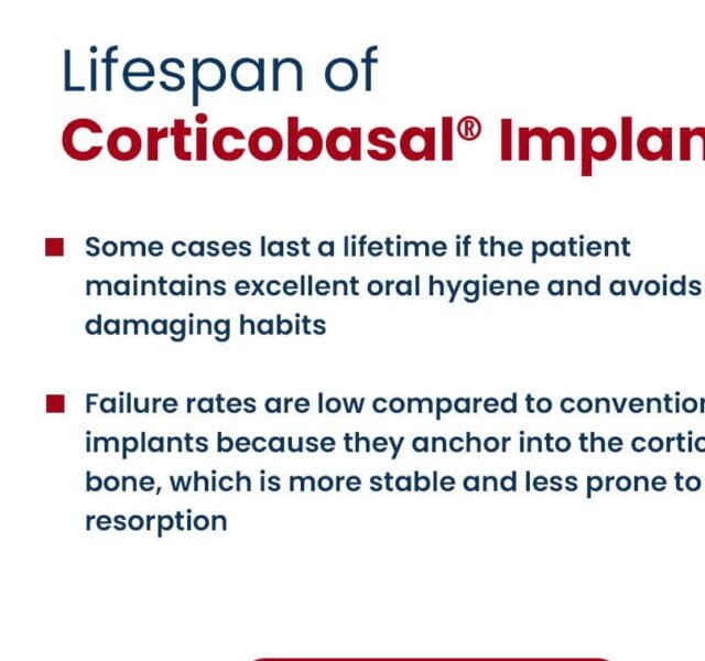 Lifespan of Corticobasal Implants • Durable, High‑Success Immediate Loading Prosthesis